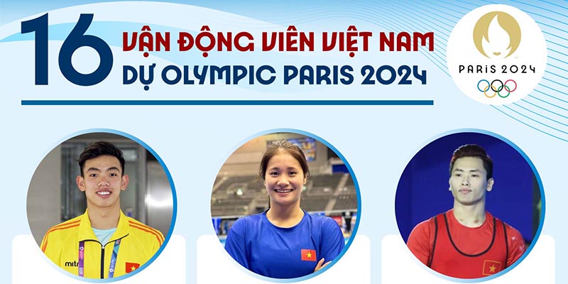 Tại Olympic Paris 2024 Việt Nam đã chuẩn bị kỹ càng